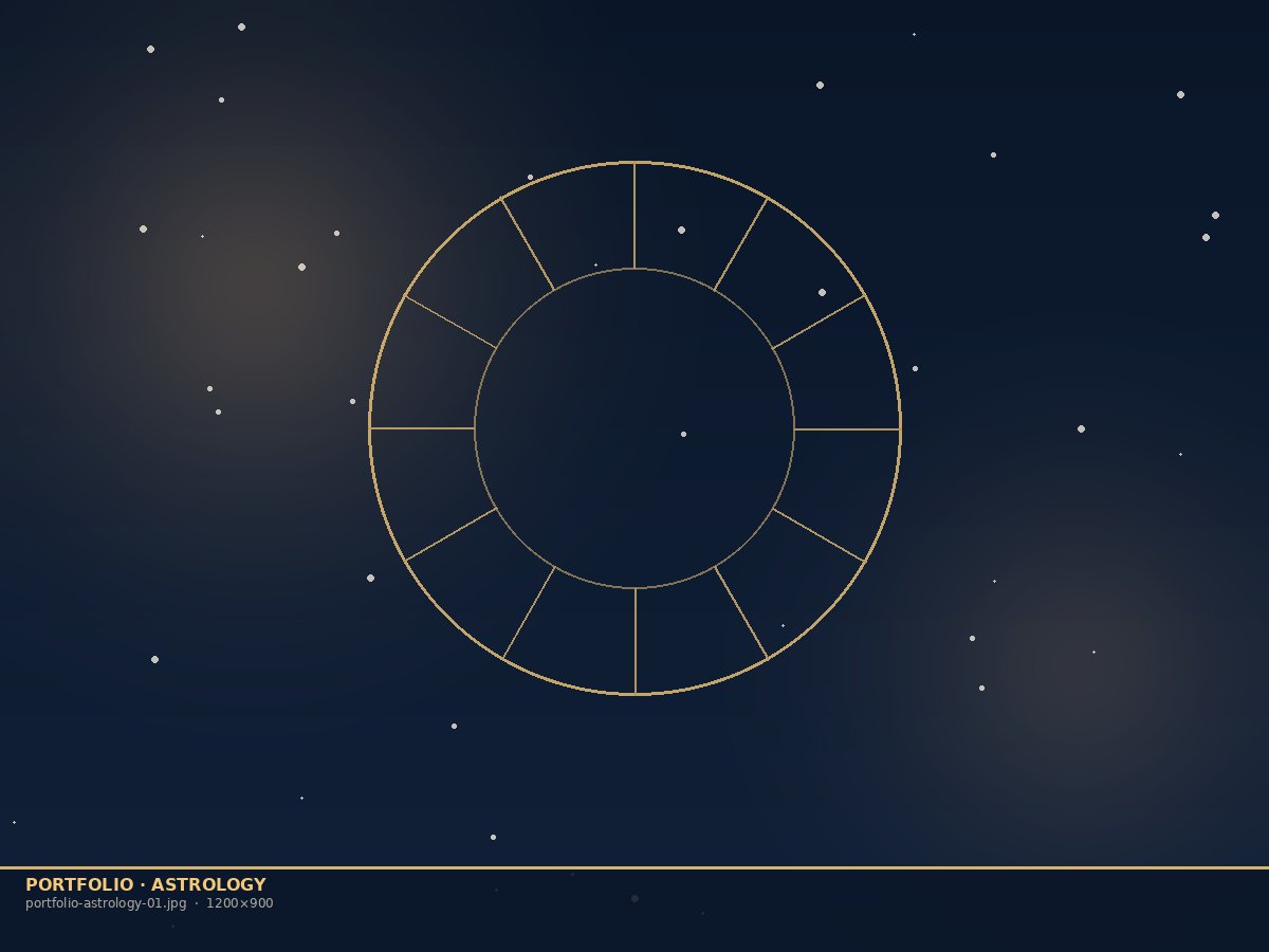 Astrology reading PDF cover